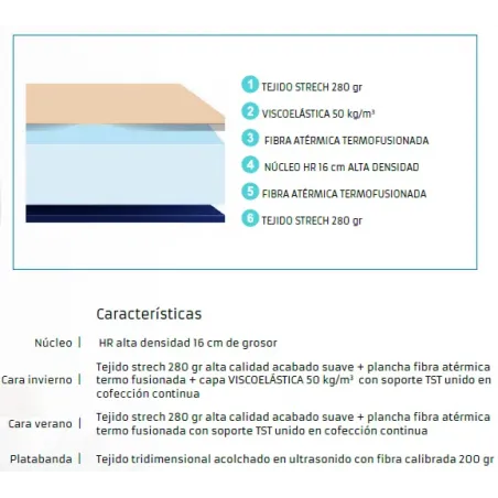 Pack Silver medida 150x190 H20 Viscoelástico