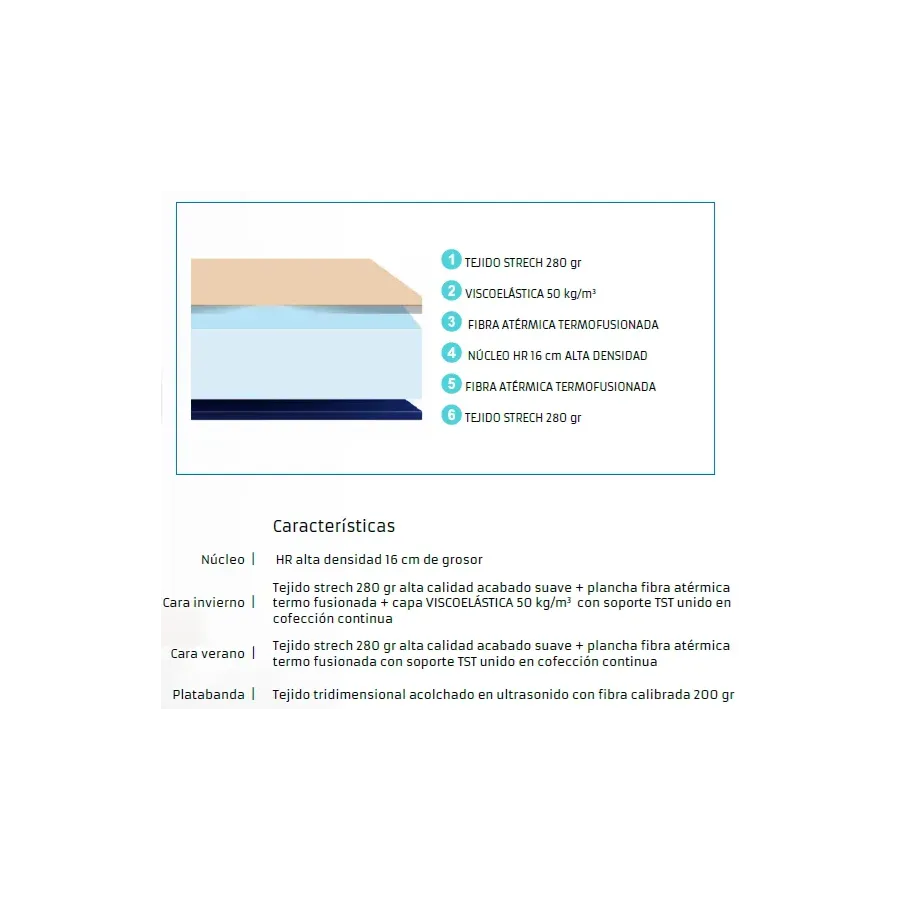 Pack Silver medida 135x190 H20 Viscoelástico