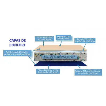 Pack Silver 30 medida 135x190 H25 Viscoelástico